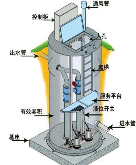 宿迁一体化污水提升泵内部结构图